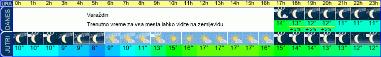 vreme