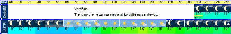 vreme