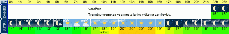 vreme