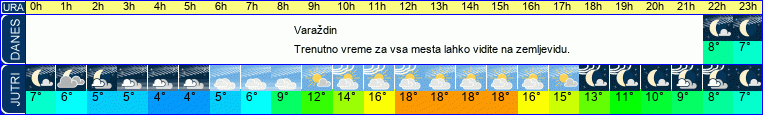 vreme