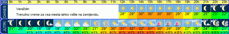 Wetter