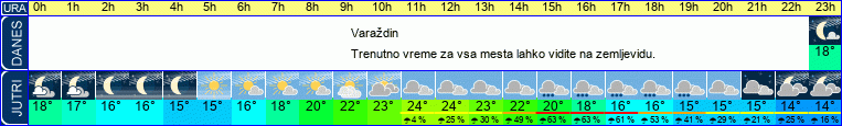 Wetter