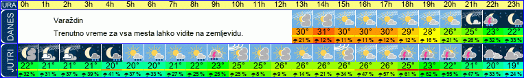 vreme
