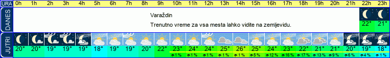 vreme