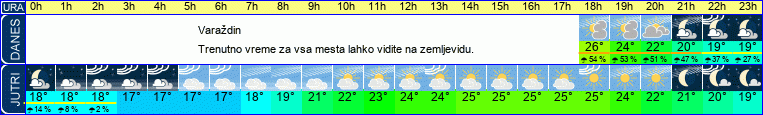 vreme