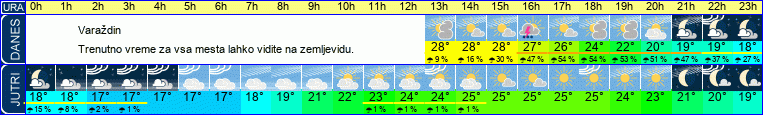 vreme