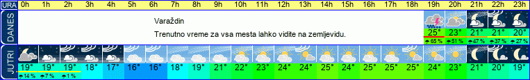 vreme