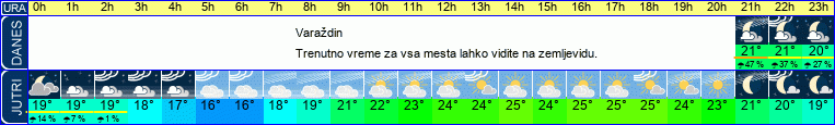 vreme