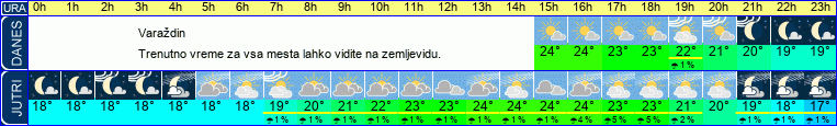 vreme