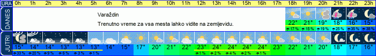 vreme