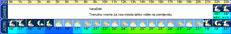 Wetter