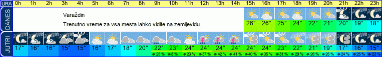 vreme