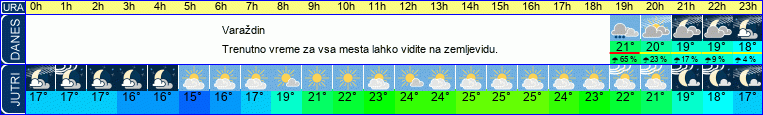 vreme