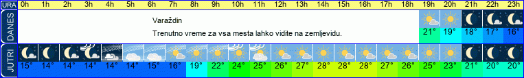 vreme