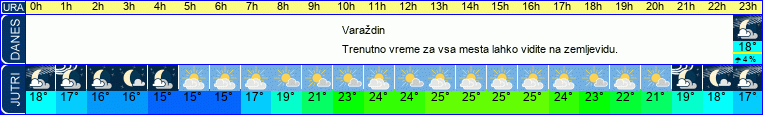 vreme