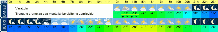vreme