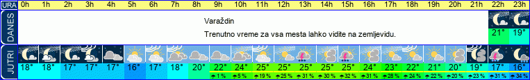 vreme