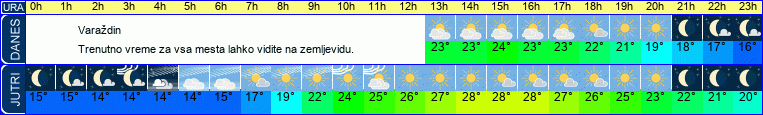 vreme