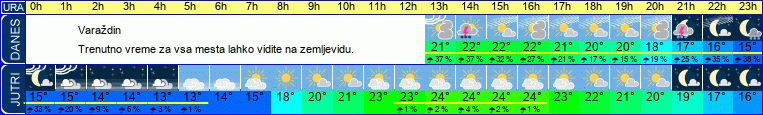 vreme