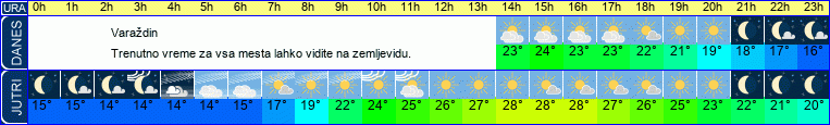 vreme