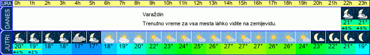vreme