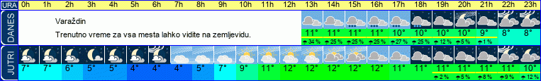 vreme
