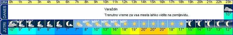 Wetter