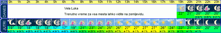 vreme