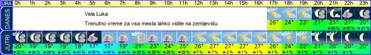 vreme