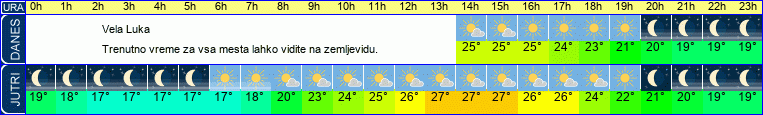 vreme