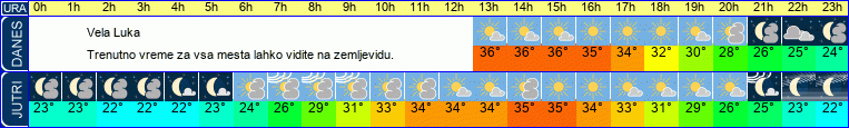 vreme