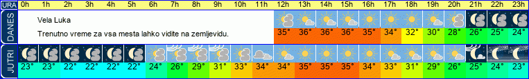 vreme