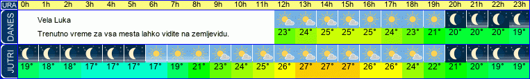 vreme
