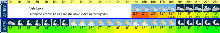 vreme