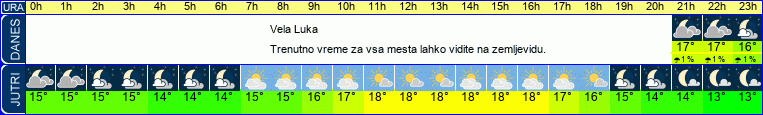 vreme