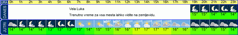 vreme