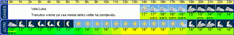 vreme