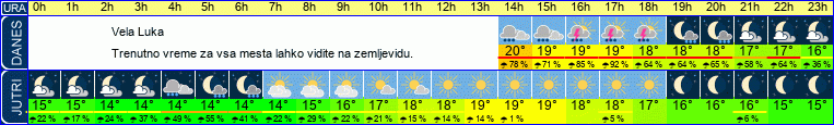 vreme