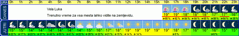 vreme