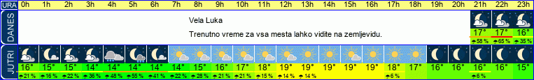vreme