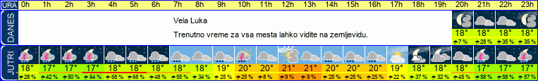 vreme