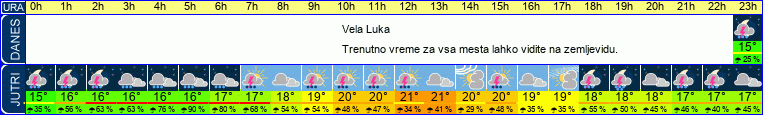 vreme