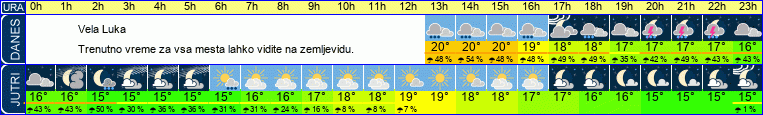 vreme
