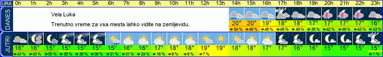 vreme