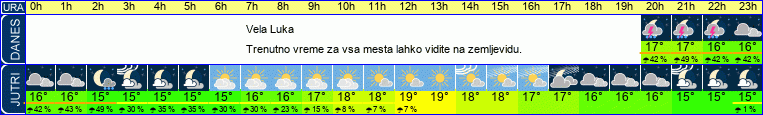 vreme