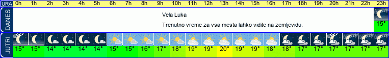 vreme