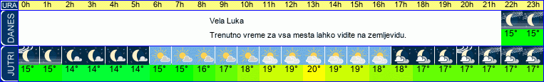 vreme