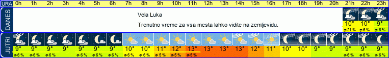 vreme