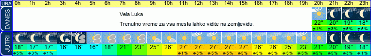 Wetter