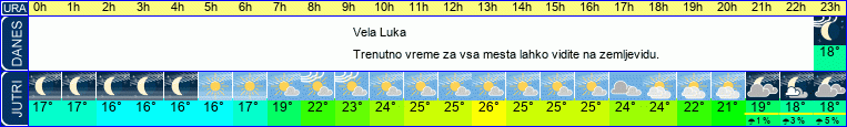 Wetter